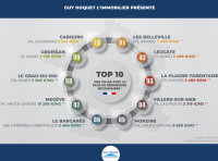 Ces villes que les français choisissent pour acheter leurs résidences secondaires